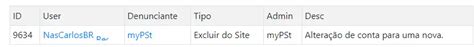 mypst|mypst forum.